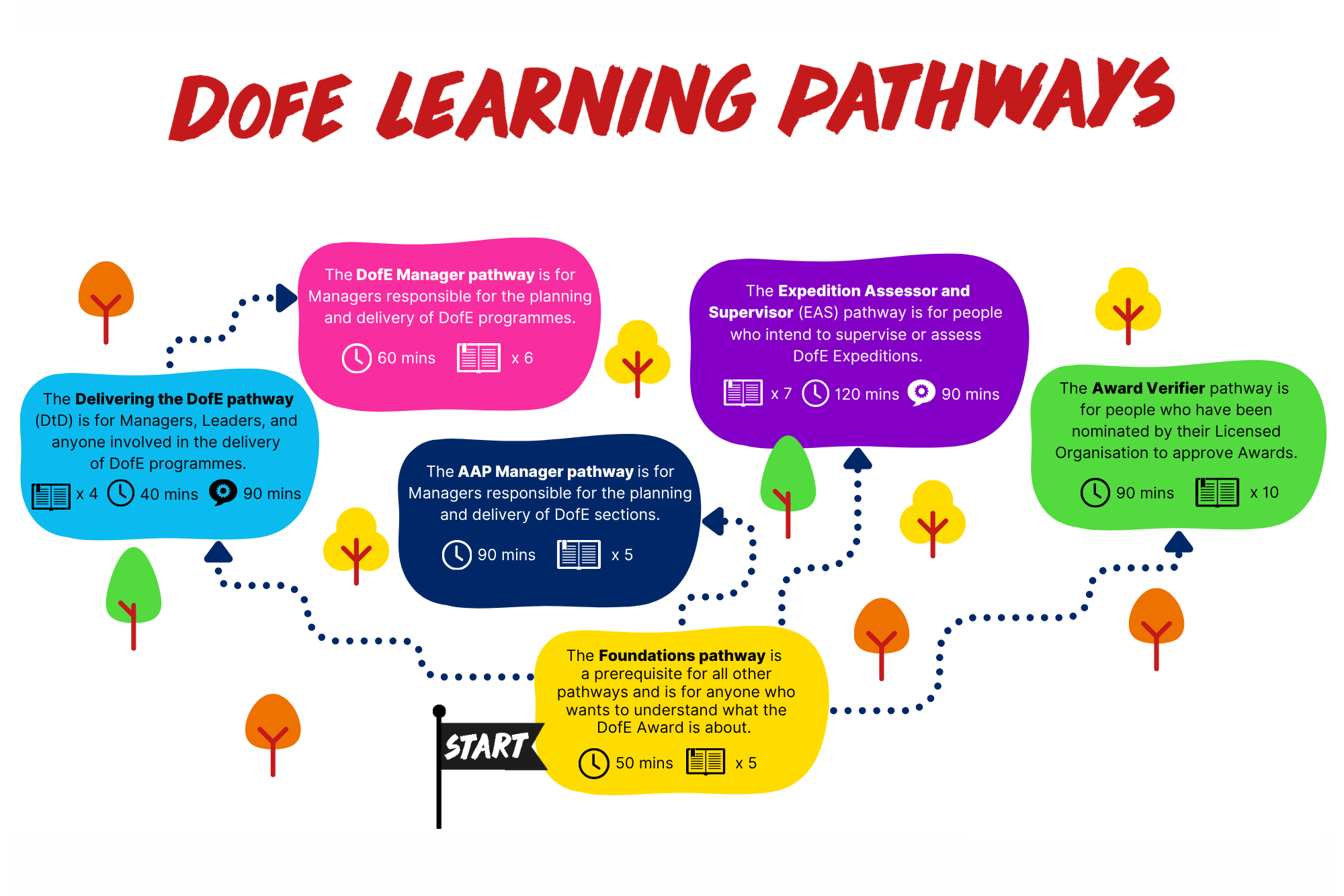 DofE Learning Pathways2