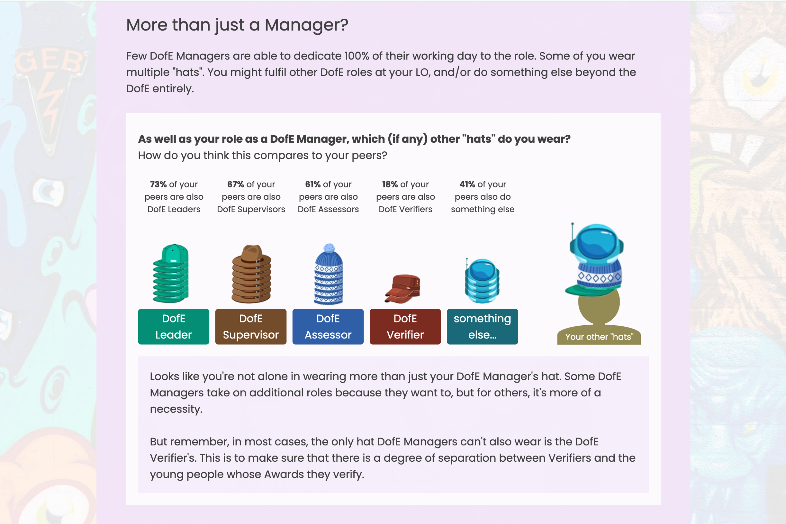 Manager hats 3B